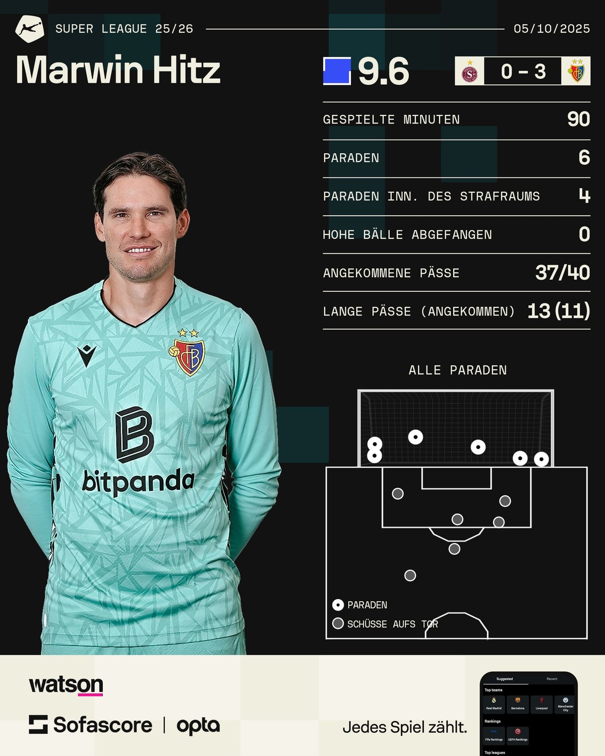 Super League: MVP bei Servette vs. Lugano: Marwin Hitz.