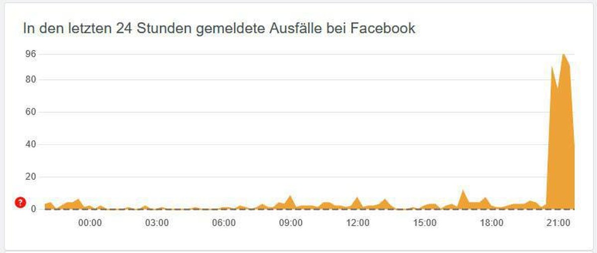 Facebook-Störung, 8.10.2021
https://allestörungen.ch/stoerung/facebook/