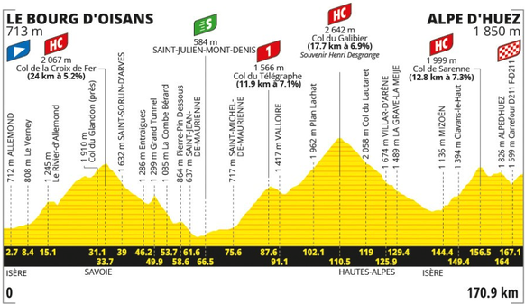 20. Etappe Tour de France 2026