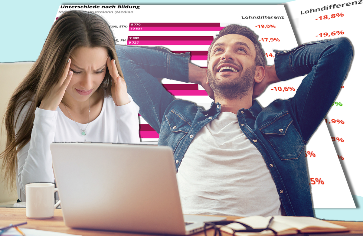 Noch immer verdienen Männer praktisch überall deutlich mehr als Frauen.