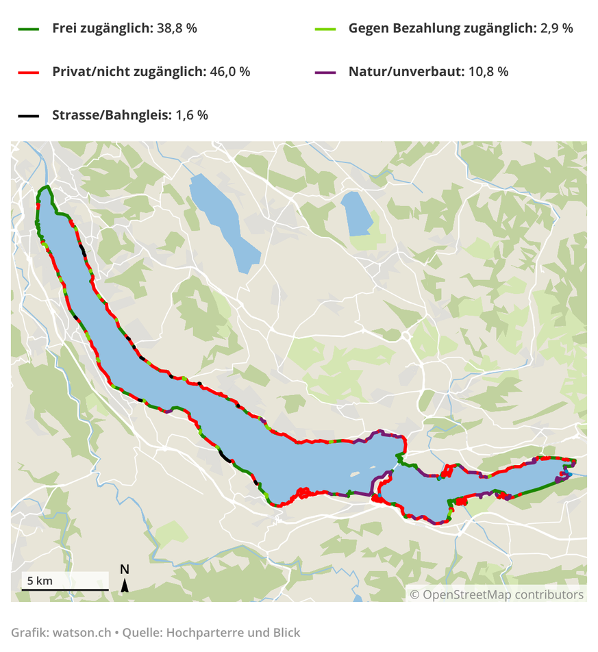 Darstellung Zürichsee Ufer Zugänglichkeit nach Privat/nicht zugänglich, frei zugänglich, gegen Bezahlung zugänglich und Natur/unverbaut.