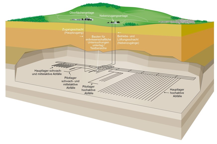 Infografik der Nagra zum geplanten Atommüll-Tiefenlager.