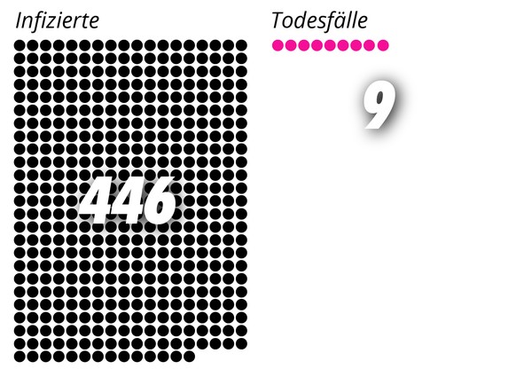 Punktegrafik Übersicht Infizierte und Todesfälle