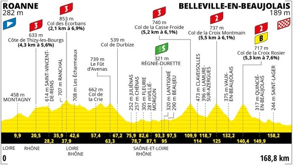 Tour de France 2023 Profil Etappe 12