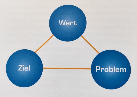 Coach Akademie Schweiz und ihre fragwürdigen Methoden