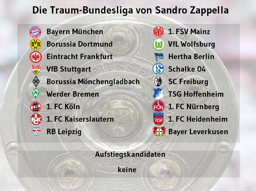 Traum Bundesliga