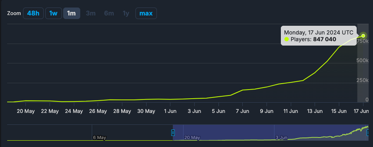 Steam Banana Game