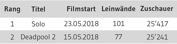 Grafik Zuschauer Schweiz