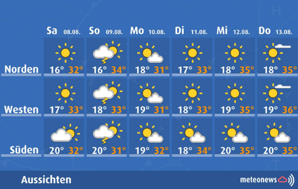 Die Wetterprognosen für die kommenden Tage