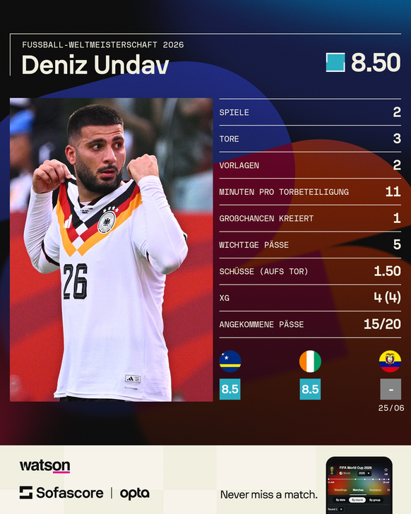 Deniz Undav (Deutschland) nach den Siegen gegen Curaçao und die Elfenbeinküste an der Fussball-WM 2026.