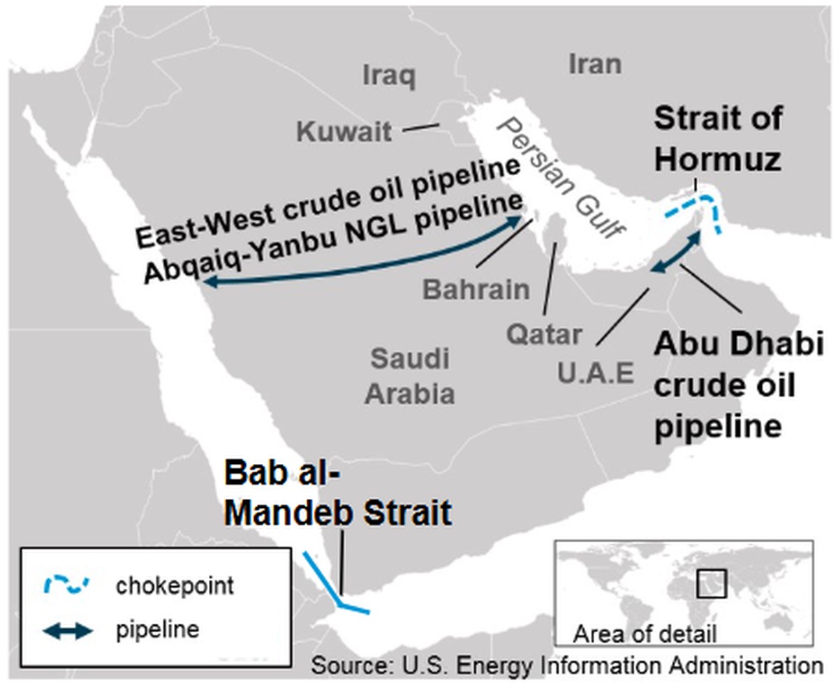 Strait of Hormuz
https://www.eia.gov/todayinenergy/detail.php?id=65504