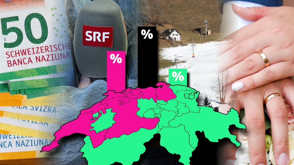 Abstimmungen in der Schweiz am 8. März 2026: Hier alle Resultate zur Bargeld-Initiative, der SRG-Halbierungsinitiative, zur Klimafonds-Initiative und zur Individualbesteuerung live.