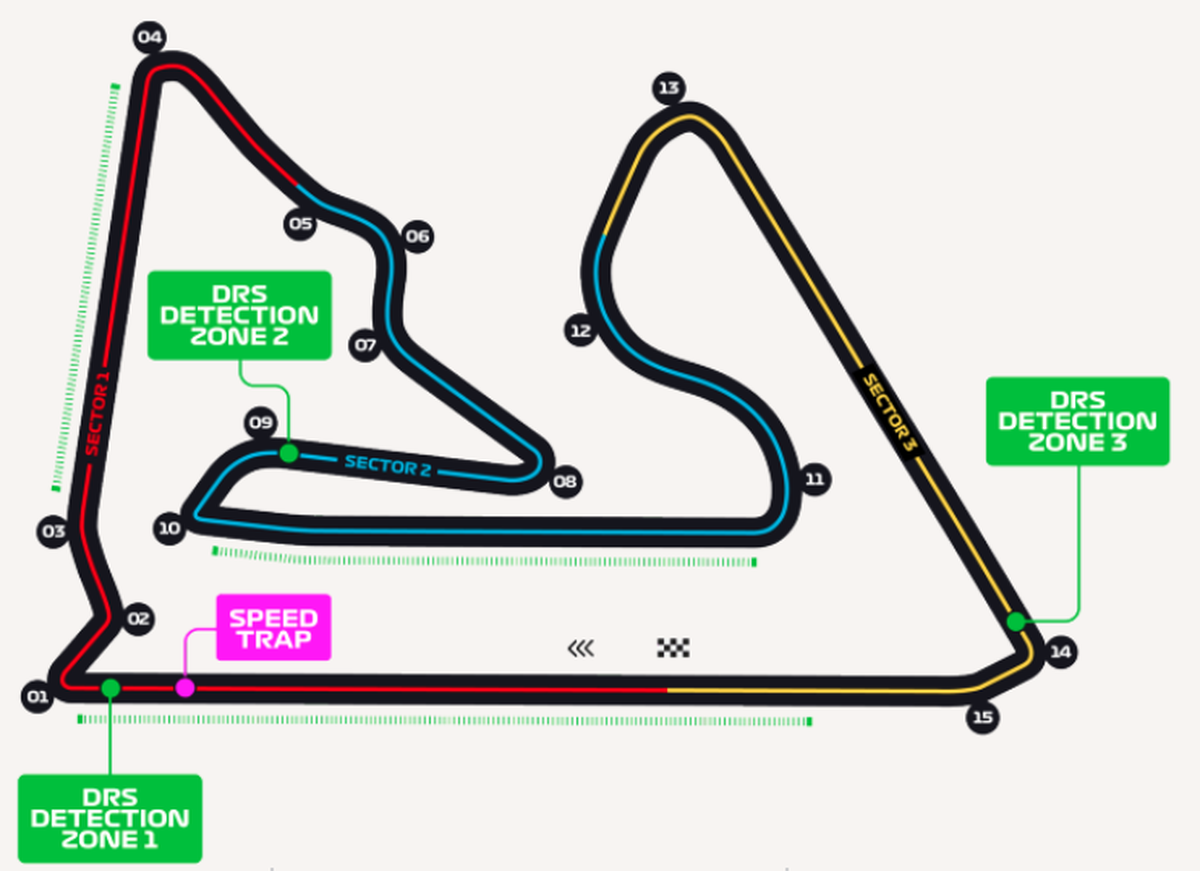 Rennstrecke Formel 1 Bahrain