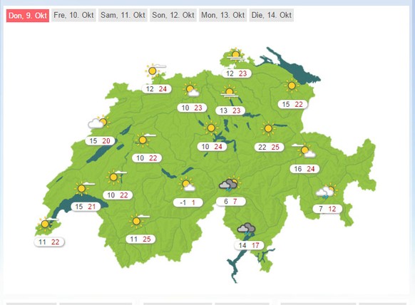 Sommerliche Temperaturen im Flachland.