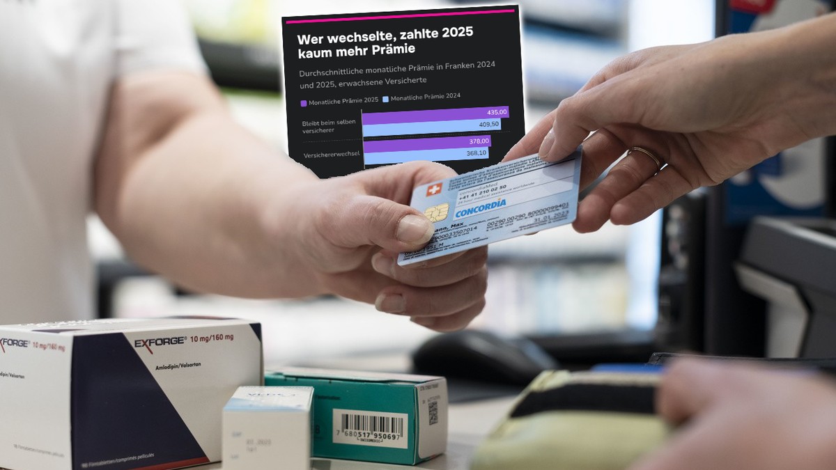 7.5% of Swiss residents changed health insurers by the end of 2024