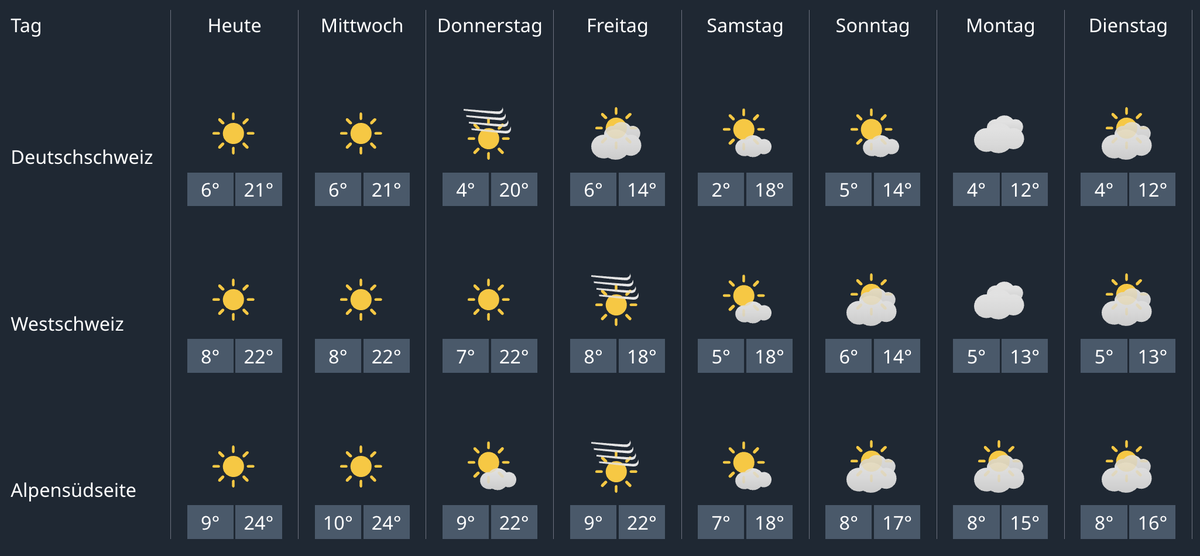 7. april bis 14. april wetterprognose