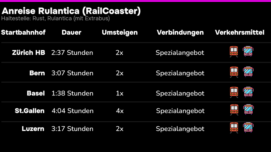 SBB RailCoaster Europa-Park und Rulantica