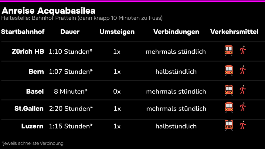 Rauszeit Freizeitparks mit ÖV anreisen Acquabasilea