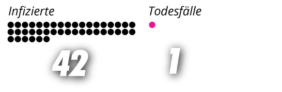 Punktegrafik Übersicht Infizierte und Todesfälle