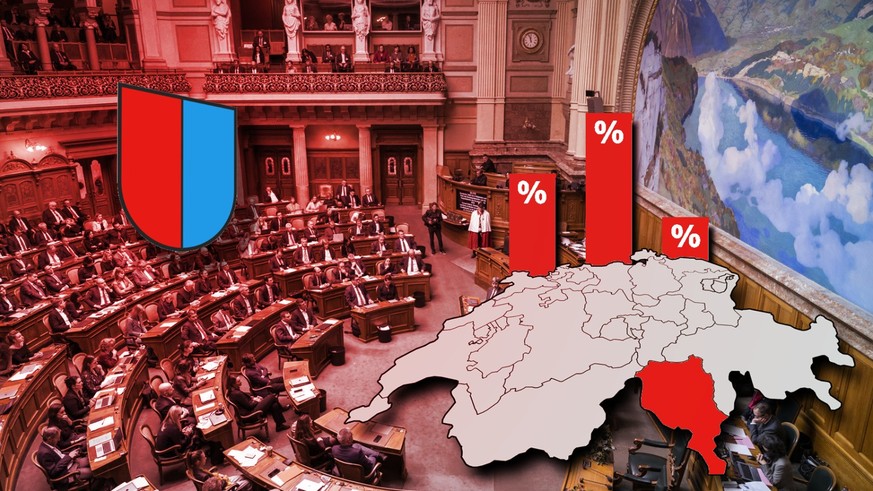 Wahlen 2023 in der Schweiz: Alle Resultate zu Nationalrat und Ständerät aus dem Kanton Tessin.