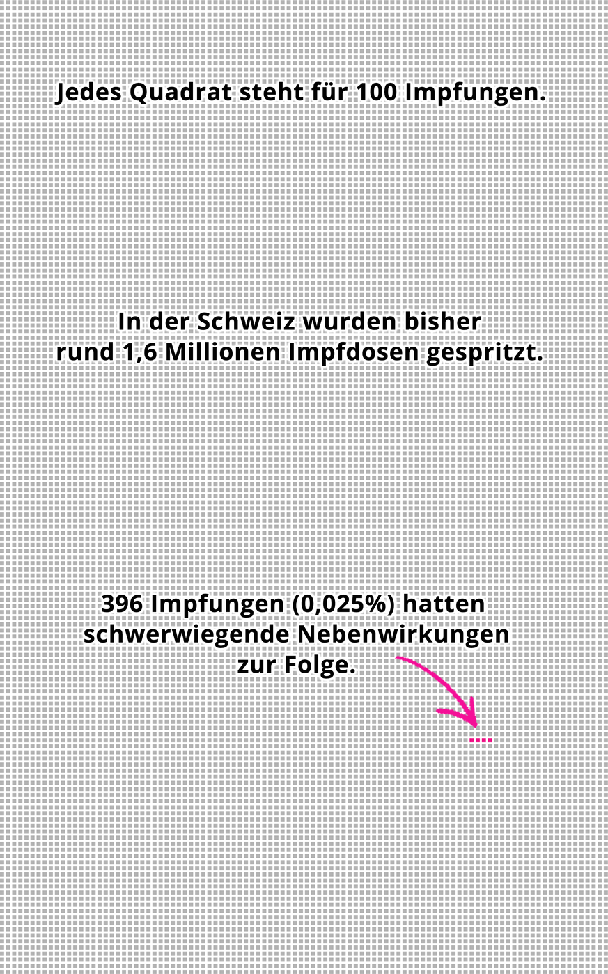 Nebenwirkungen Impfungen Corona Covid-19 Schweiz