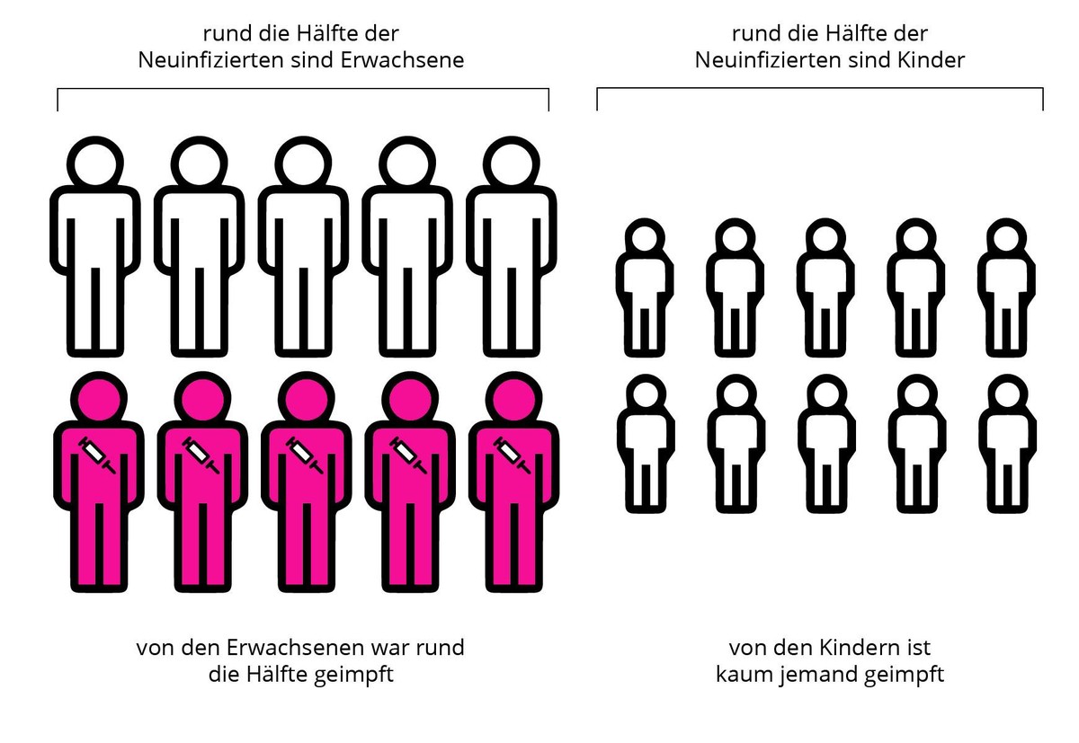 Verteilung Neuinfektionen in Israel