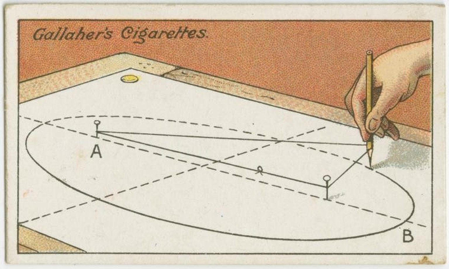 Gallaher-Lifehacks: Wie man eine Ellipse zeichnet
https://digitalcollections.nypl.org/items/510d47e4-7a61-a3d9-e040-e00a18064a99