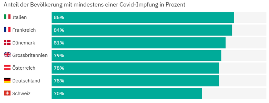 Stand der Daten: 31. Dezember 2023.