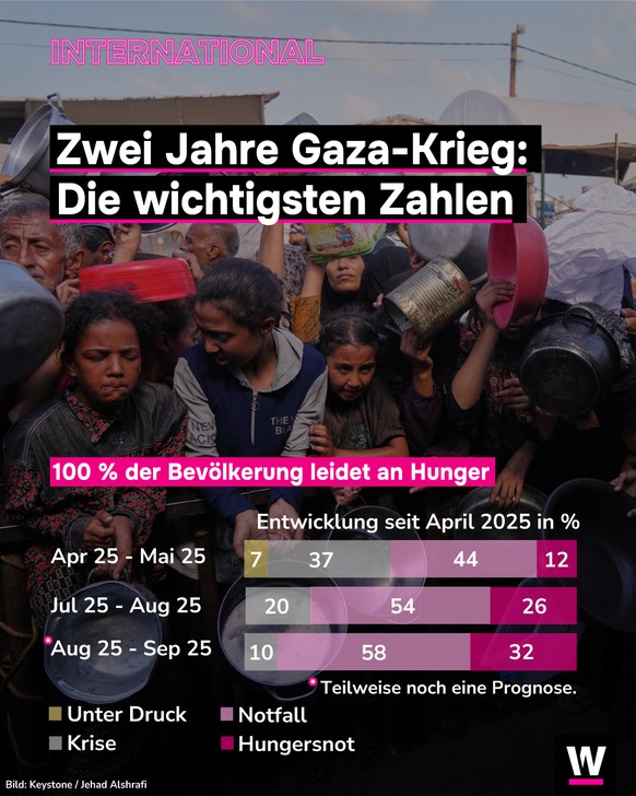 &lt;p&gt;Am 7. Oktober 2023 sterben beim Angriff der Hamas auf Südisrael 1200 Menschen. Als Reaktion fallen am 10. Oktober die ersten Bomben auf Gaza&lt;/p&gt;