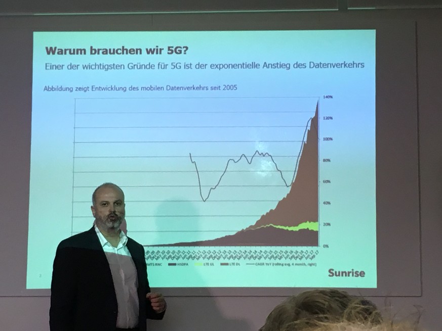 Einer der wichtigsten Gründe für 5G ist der exponentielle Anstieg des Datenverkehrs – primär verursacht durch Smartphones und Streaming-Dienste, künftig auch immer mehr durch vernetzte Häuser, Geräte, ...