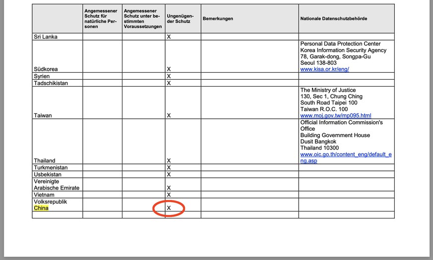 China &quot;Datenschutz ungenügend&quot; laut EDÖDB