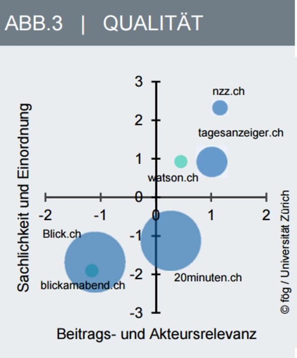 So hat sich watson positioniert.