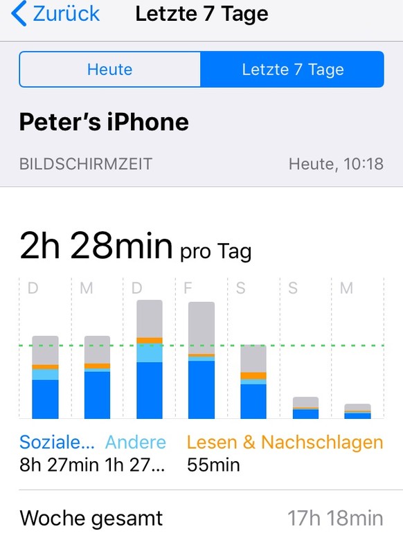 Peter BLunschi screentime bildschirmzeit