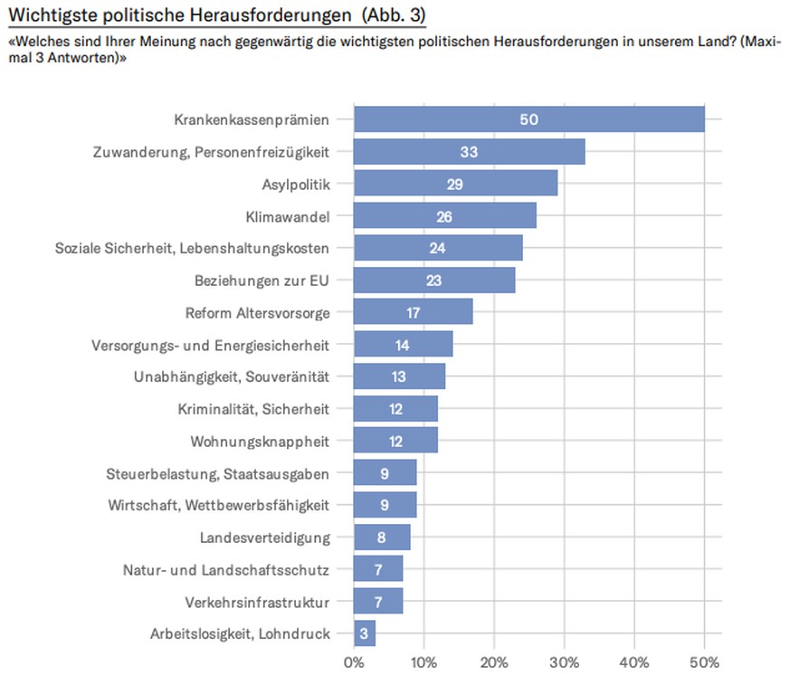 Wahlbarometer Extra Studienbericht Dezember 2024