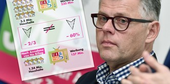 Der «Plan B» des No-Billag-Komitees im Faktencheck – und was die Swisscom davon hält