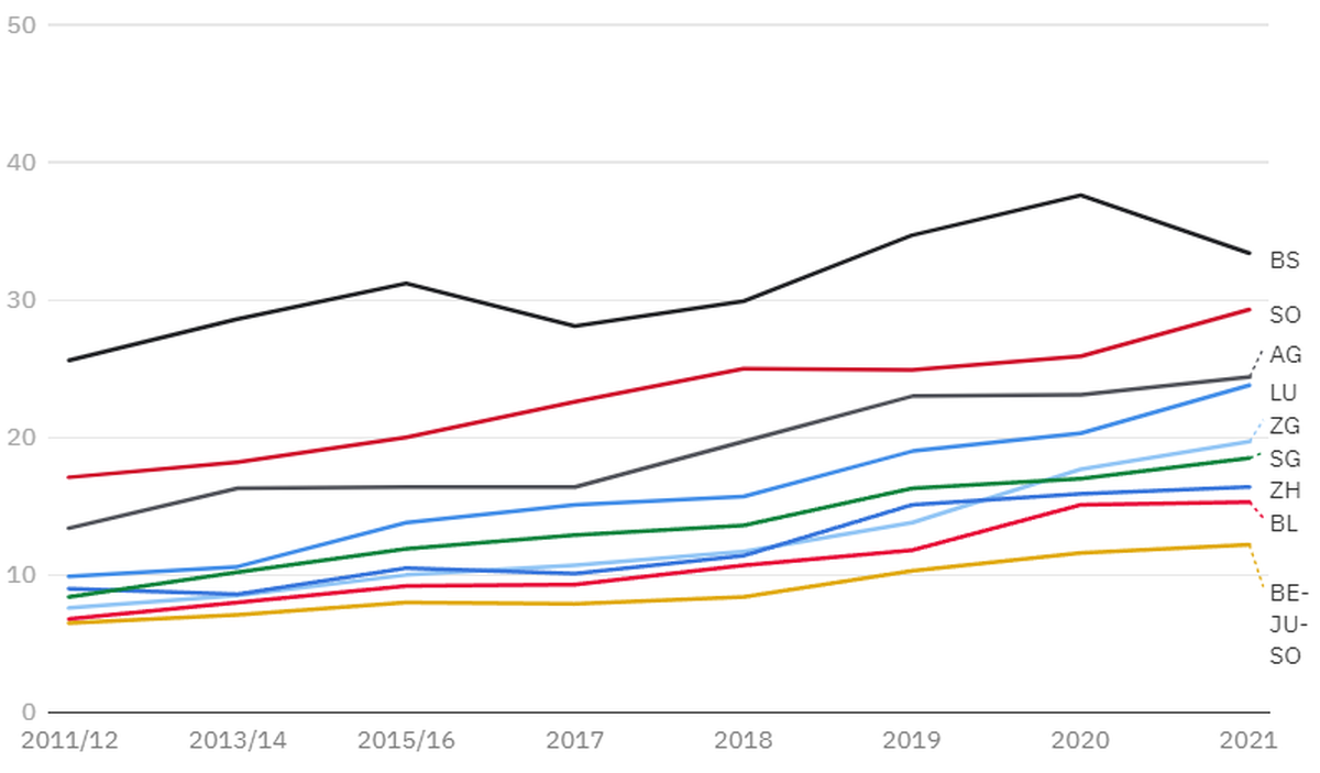 Austritte aus den evangelischen Landeskirchen (pro 1000 Mitglieder).