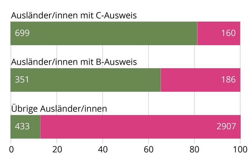 Ausschaffungen Schweiz 2019