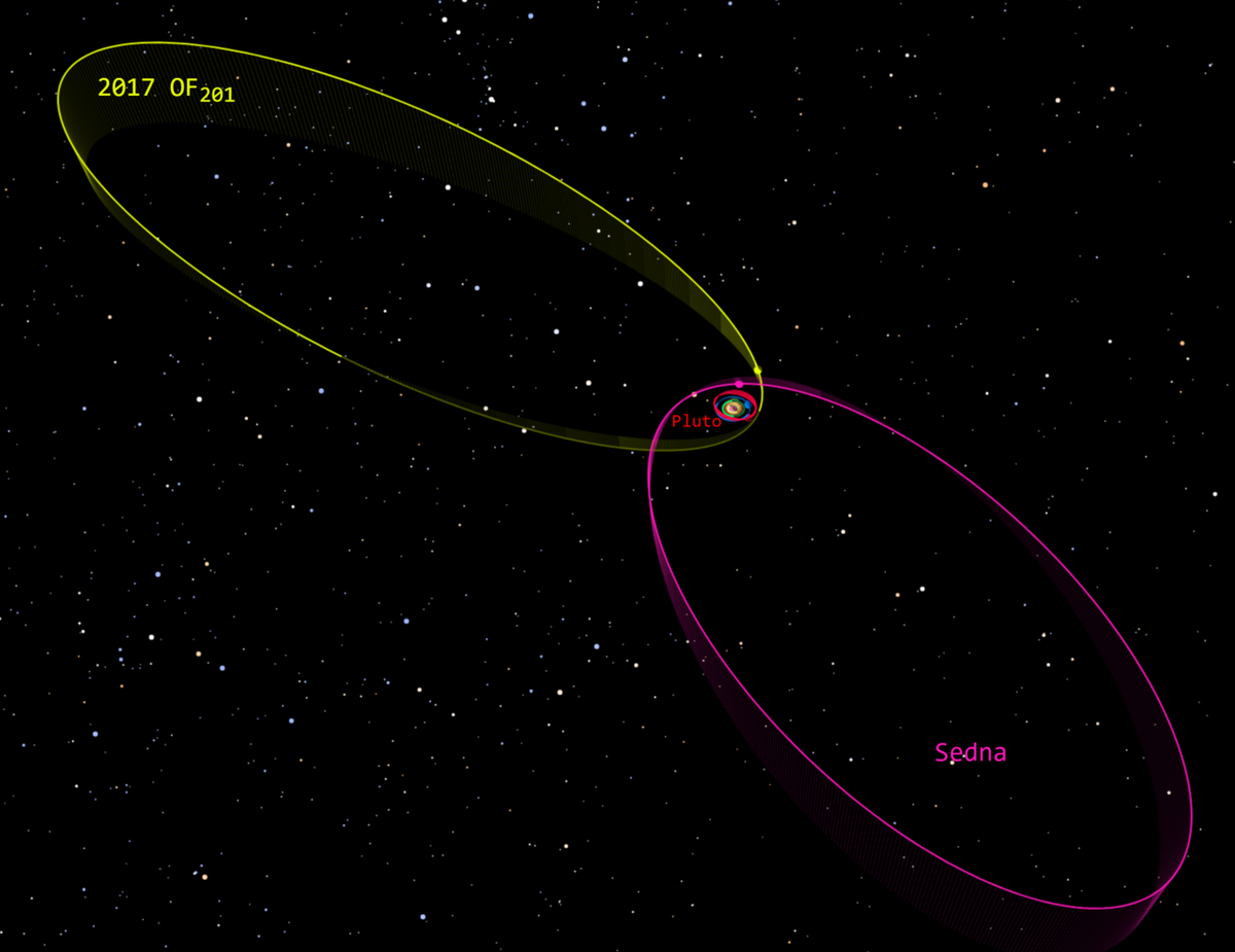 Umlaufbahn von 2017 OF201 im Vergleich zu Sedna.
https://de.wikipedia.org/wiki/2017_OF201#/media/Datei:Dwarf_Planet_2017_OF201.png