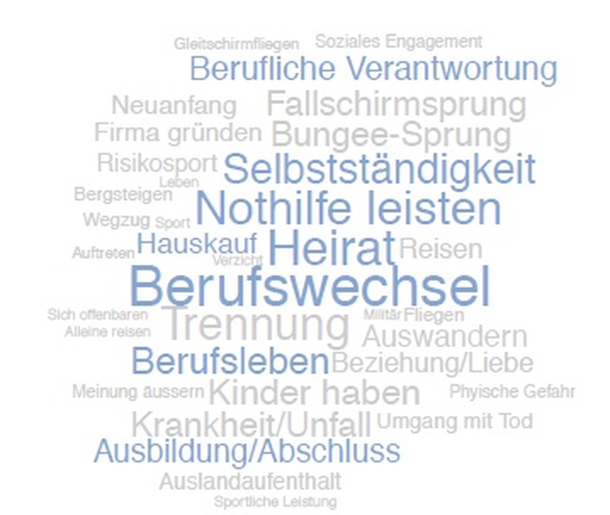 Männer besonders stolz