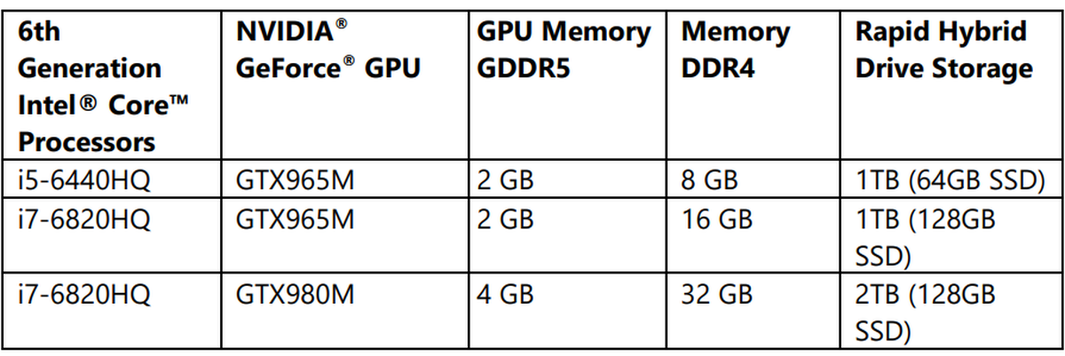 Das Surface Studio kostet je nach Ausführung 3499, 4099 oder 4999 Franken (UVP).&nbsp;