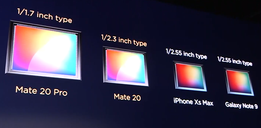 Der Sensor der Hauptkamera ist genau gleich gross wie beim Huawei P20 Pro bzw. P20. Der Sensor fängt das Licht ein und wandelt es in ein Bild um. Die Faustregel: Je grösser der Sensor, desto bess ...