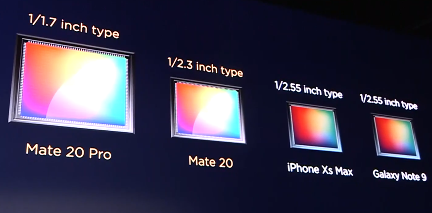 Der Sensor der Hauptkamera ist genau gleich gross wie beim Huawei P20 Pro bzw. P20.&nbsp;Der Sensor fängt das Licht ein und wandelt es in ein Bild um. Die Faustregel: Je grösser der Sensor, desto bess ...