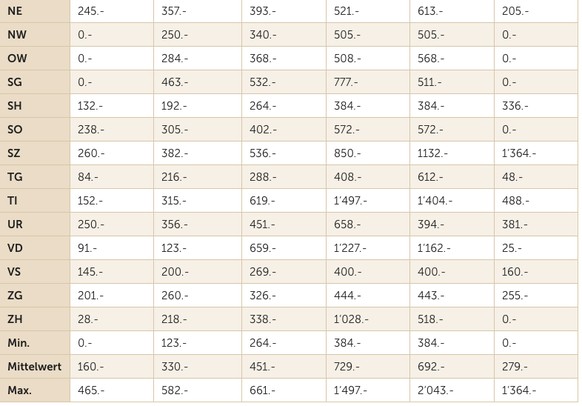 Stand: 13. März 2018.&nbsp;