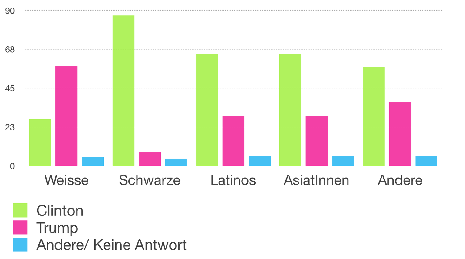 Angaben in Prozent der Stimmberechtigten.&nbsp;