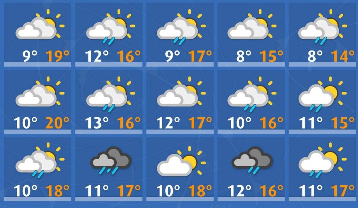 Das Wetter in der Oktoberwoche vom 7. bis 13. Oktober 2024 wird wechselhaft.