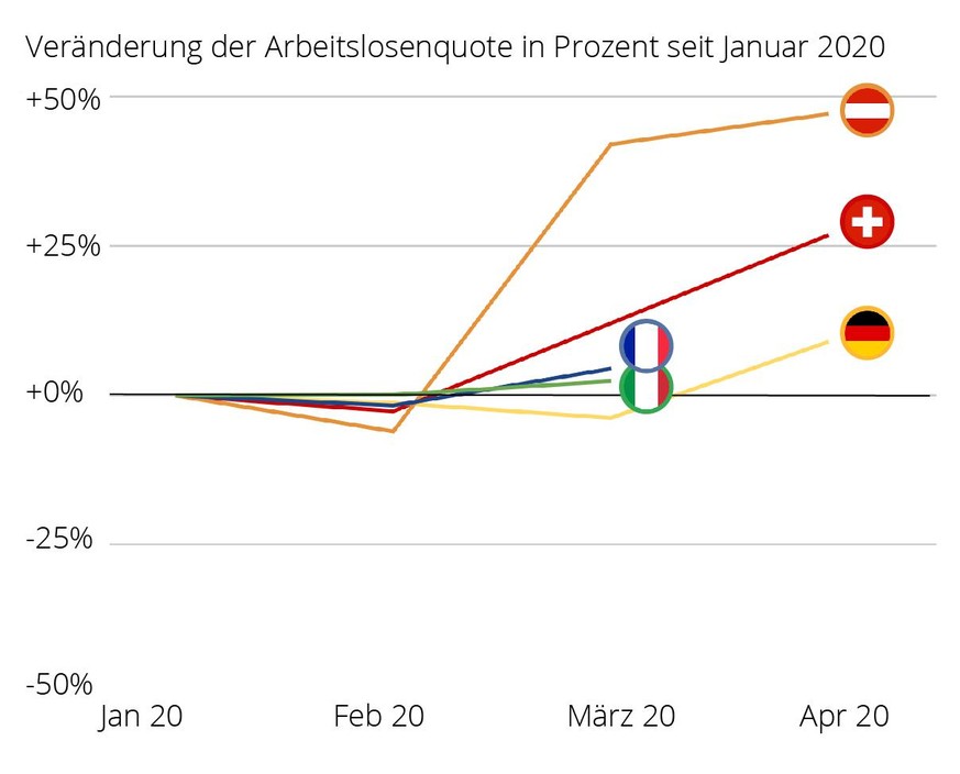 Arbeitslosenquote