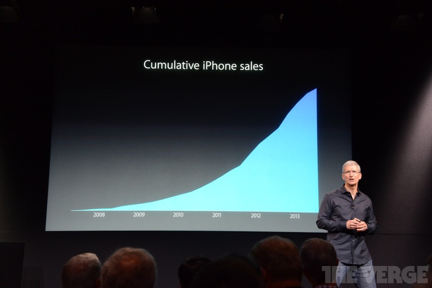 Die Grafik zeigt das Total der verkauften iPhones seit 2007.