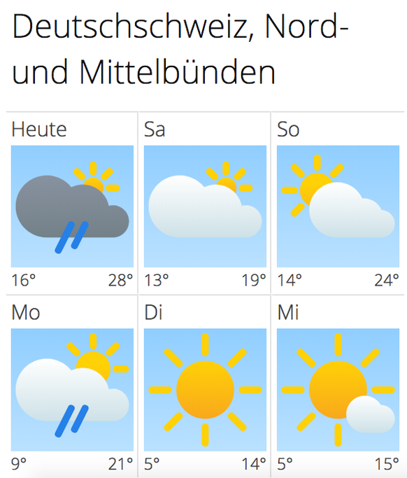 Sommer Ade Ab Heute Nachmittag Blast Uns Wettermassig Ein Neuer Wind Um Die Ohren Watson