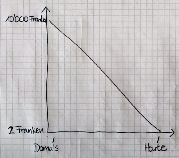 Kiosk Statistik