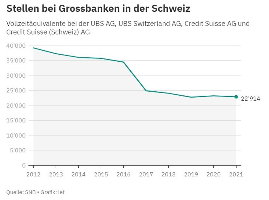Grafiken AZ Credit Suisse